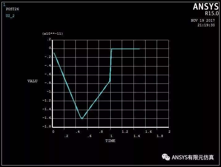 ansys如何添加固定约束